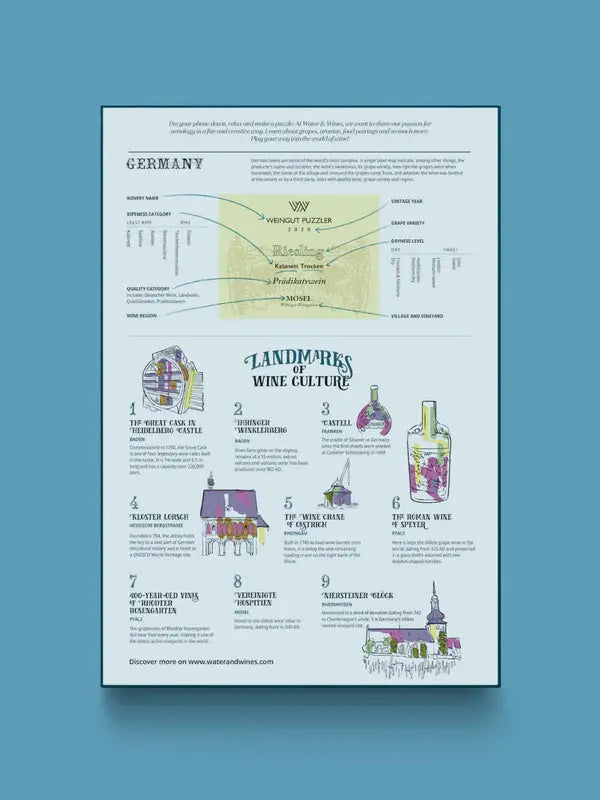 The Wine Puzzle Water & Wines