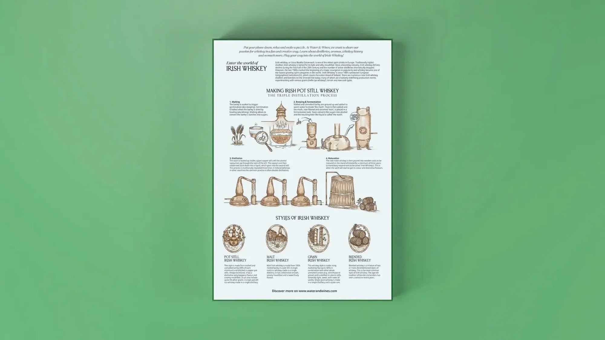 Whiskey Puzzle - Ireland Water & Wines