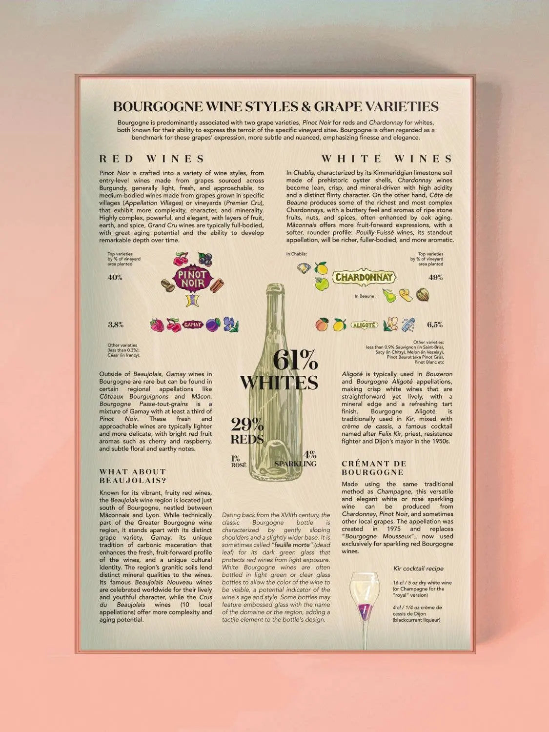 Wine Puzzle - Bourgogne Water & Wines