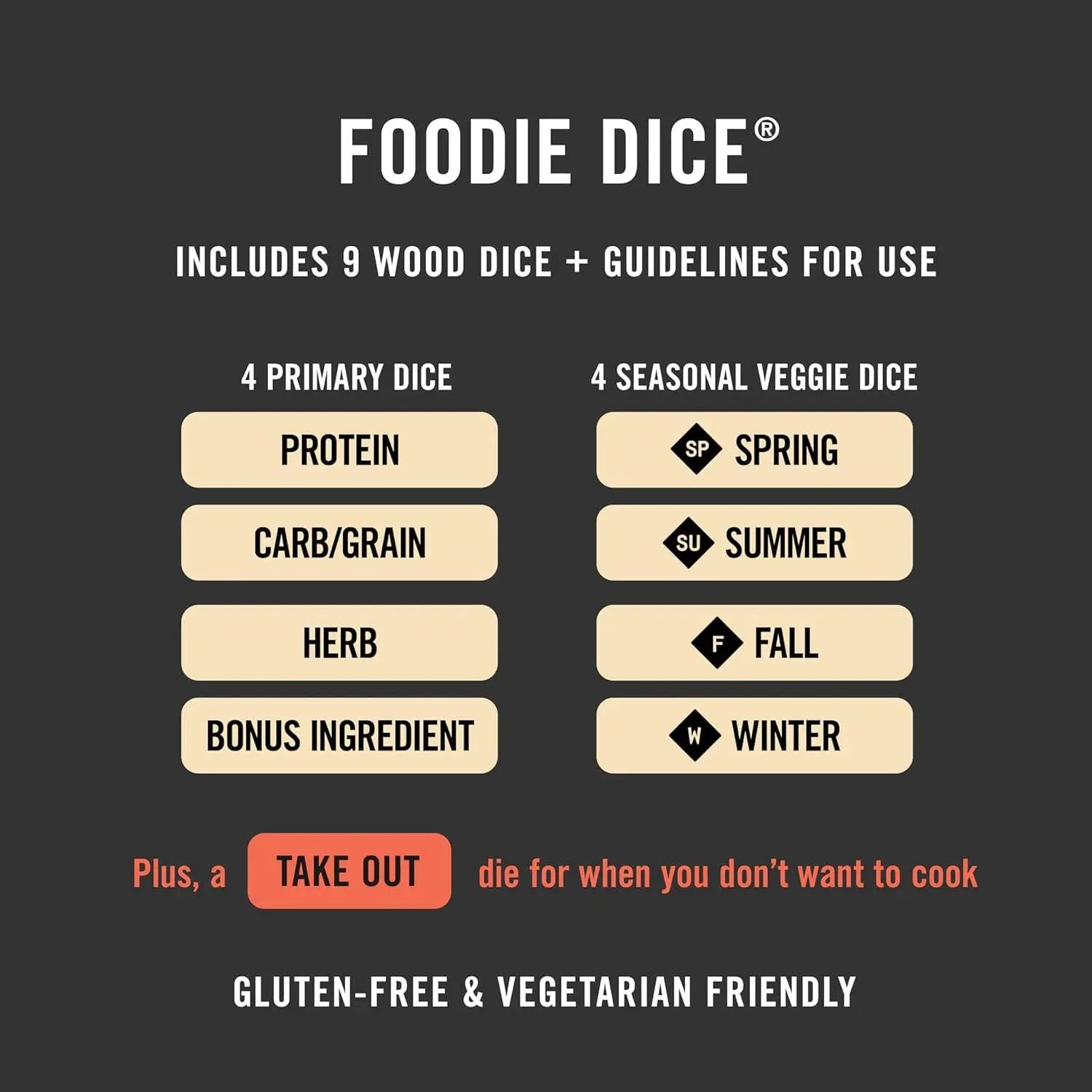 Foodie Dice - New Edition Two Tumbleweeds